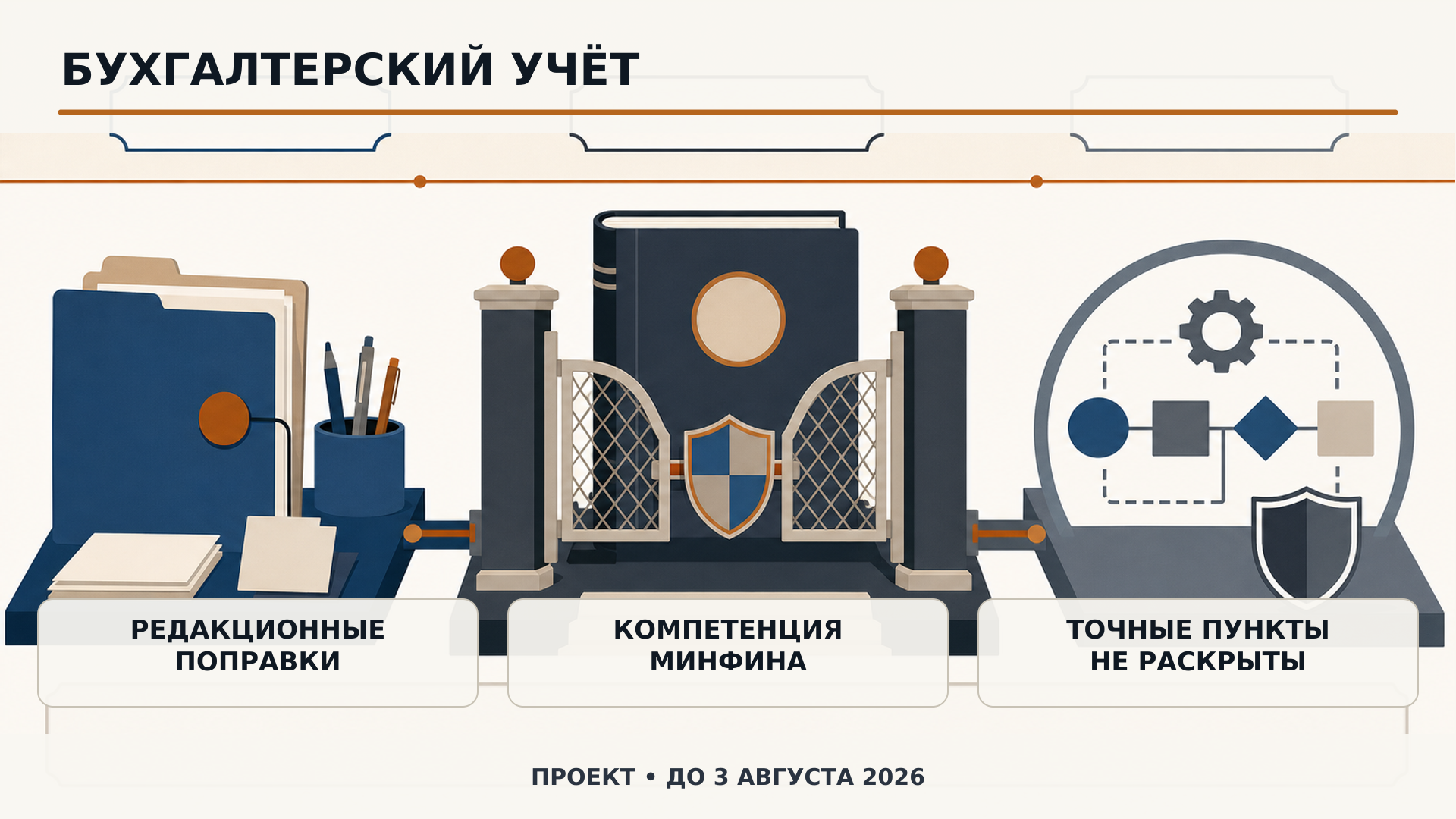 Инфографика Belmont к материалу «Минфин вынес на обсуждение редакционные поправки к правилам бухгалтерского учета»