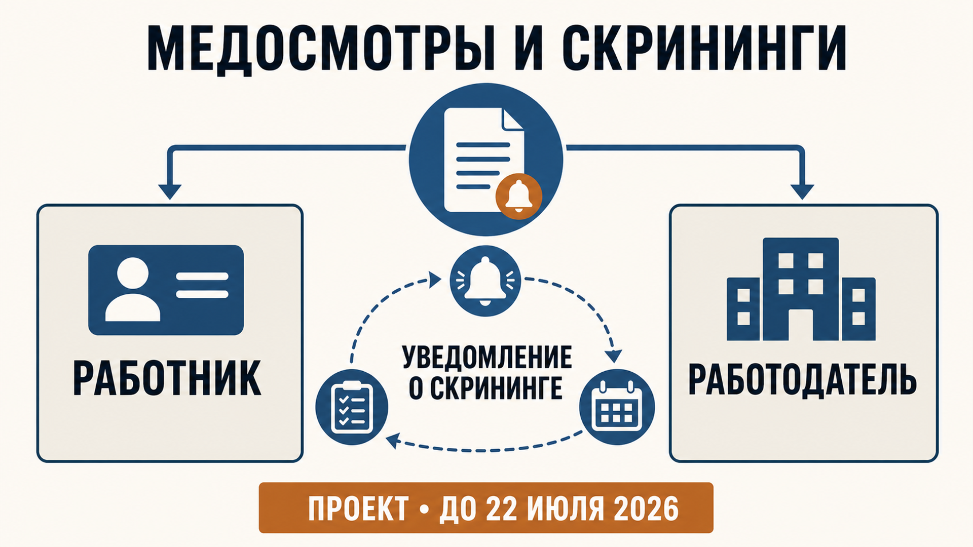 Инфографика Belmont к материалу «Минздрав Казахстана планирует изменить правила медосмотров и скринингов работников»