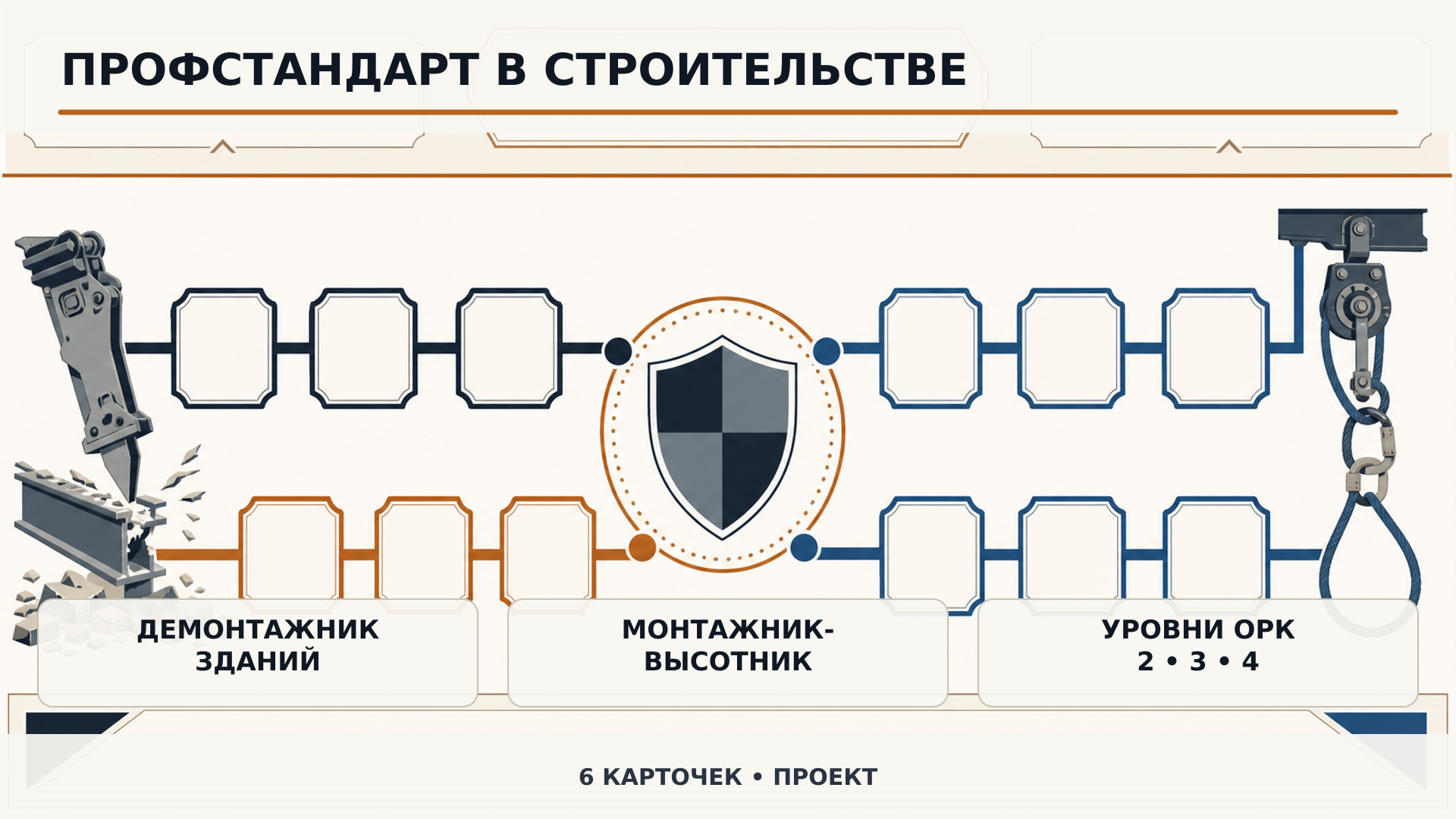 Инфографика Belmont к материалу «Проект профстандарта для демонтажников и монтажников-высотников вынесли на обсуждение»