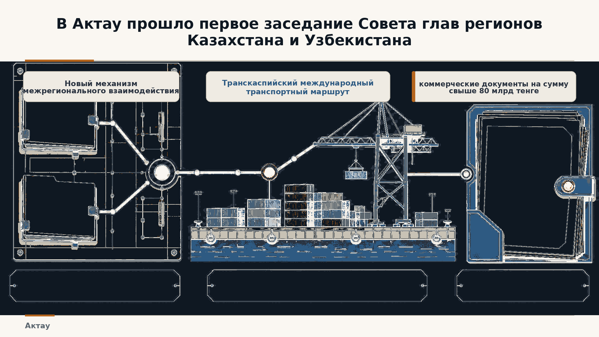 Совет глав регионов Казахстана и Узбекистана: механизм, маршрут и коммерческие документы