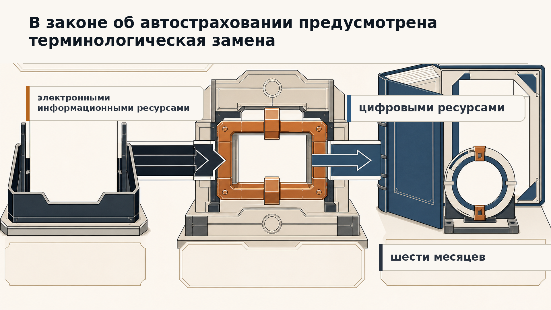 В законе об автостраховании предусмотрена терминологическая замена