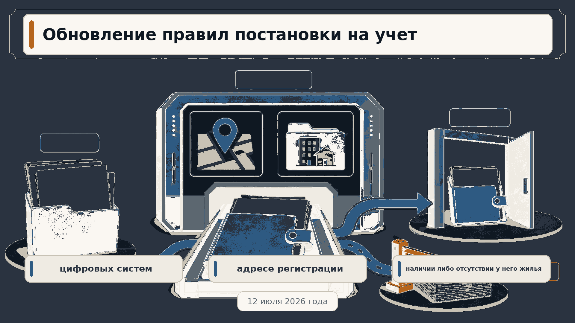 Инфографика о цифровой проверке сведений при постановке на учет нуждающихся в жилище