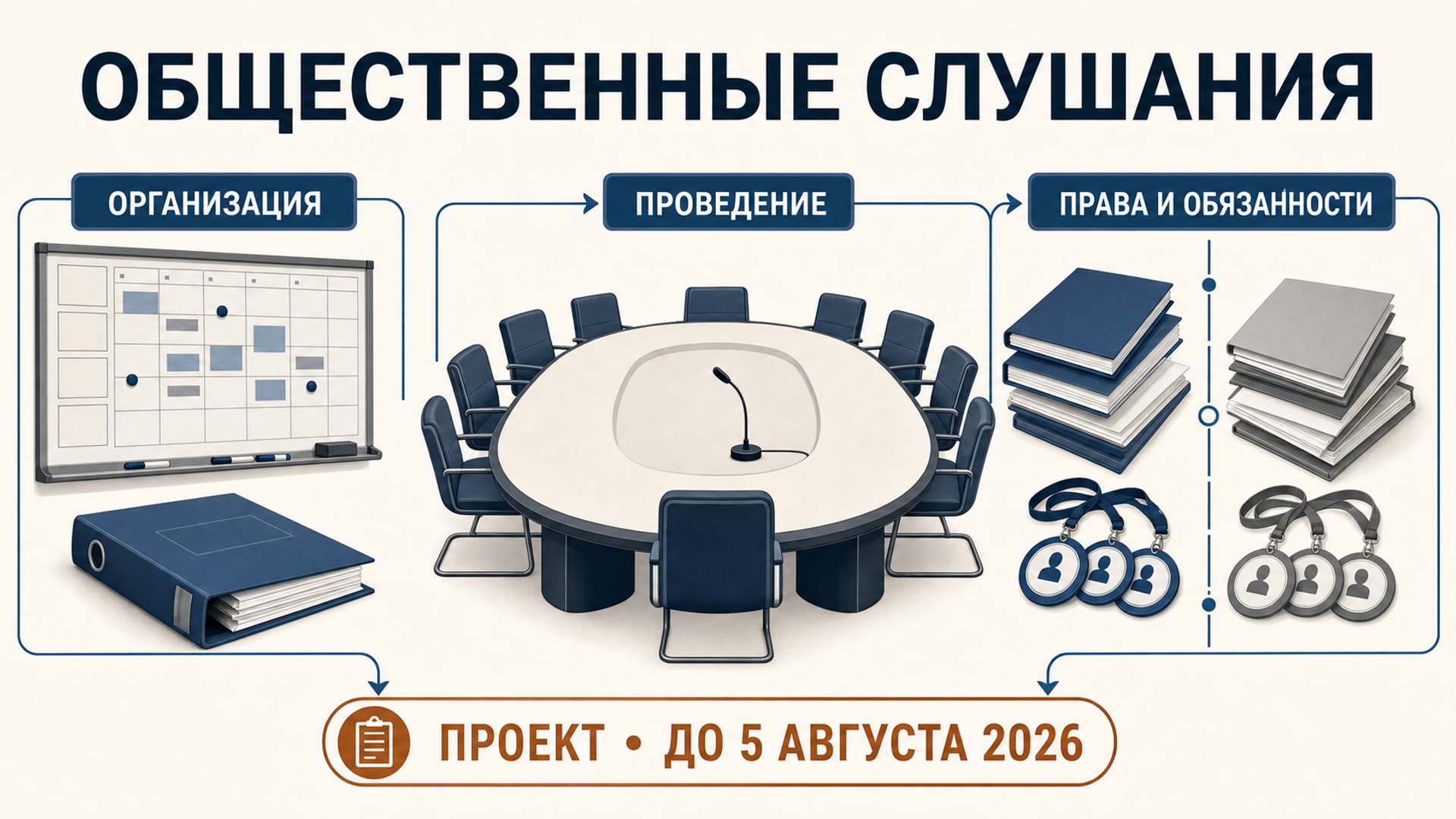 Инфографика Belmont к материалу «В Казахстане предложили уточнить правила экологических общественных слушаний»