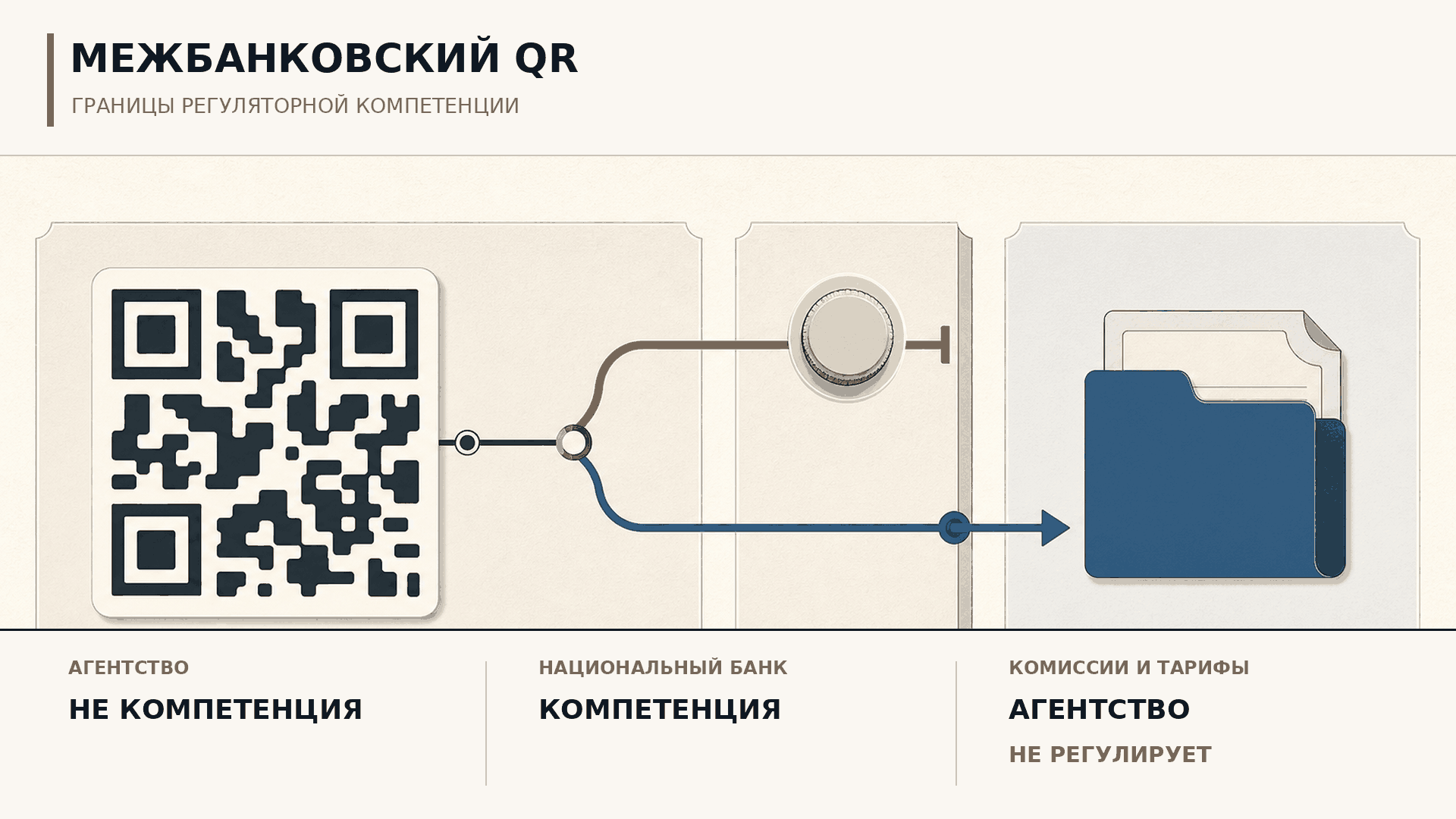 Межбанковский QR в Казахстане: Агентство уточнило границы своей компетенции